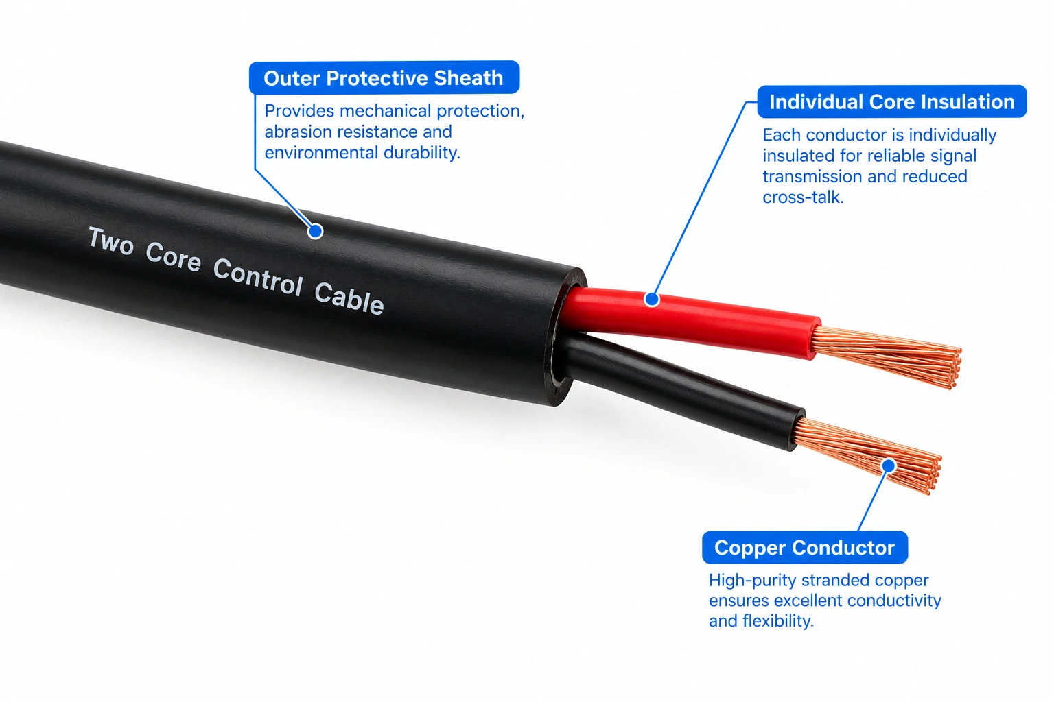 Two core control cable product with a protective outer sheath and two individually insulated conductors exposed at the cut end Two core control cable product with a protective outer sheath and two individually insulated conductors exposed at the cut end