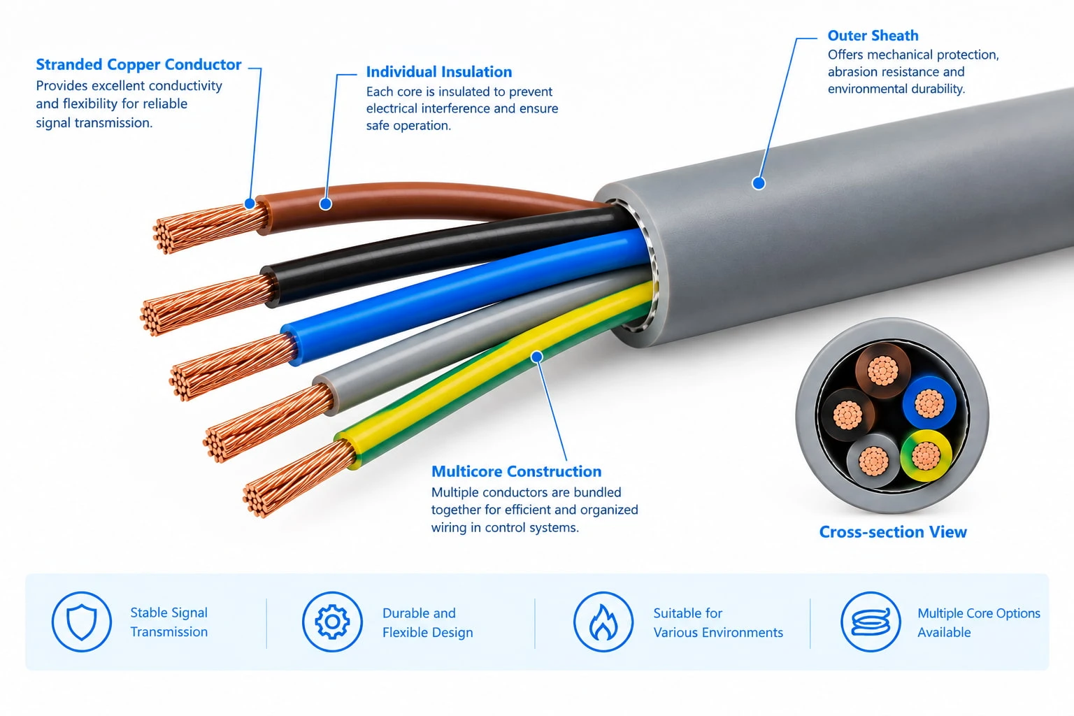 Electrical control cable with a protective outer sheath and individually insulated copper conductors exposed at the cable end Electrical control cable with a protective outer sheath and individually insulated copper conductors exposed at the cable end