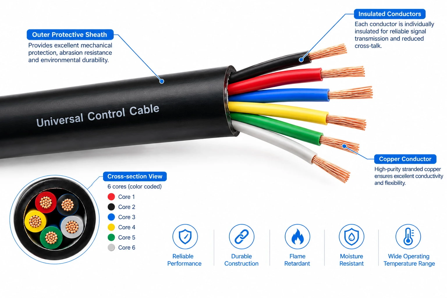 Universal control cable with an outer protective sheath and exposed insulated conductors at the cut end Universal control cable with an outer protective sheath and exposed insulated conductors at the cut end